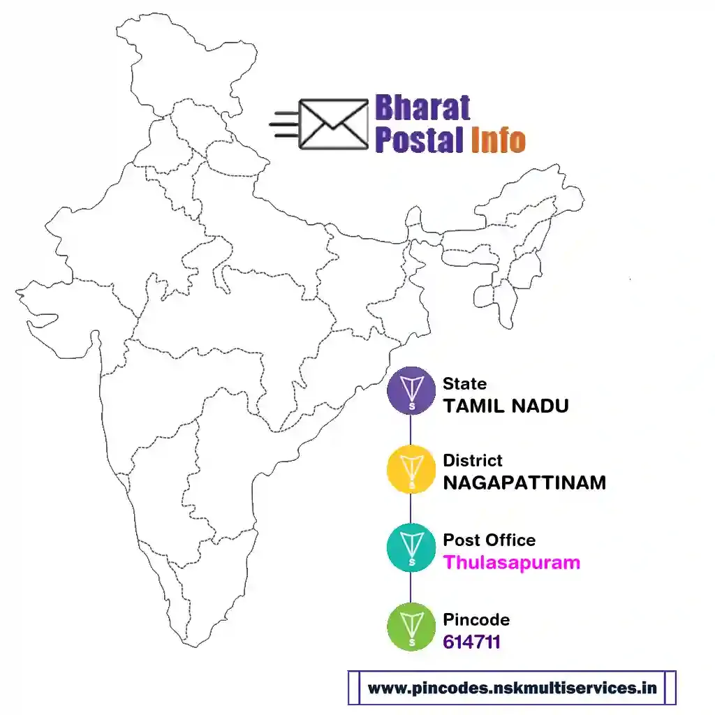 tamil nadu-nagapattinam-thulasapuram-614711